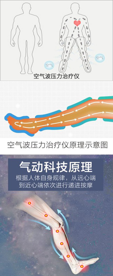 空氣波壓力綜合治療儀,空氣波,空氣波壓力循環(huán)儀,空氣波四肢循環(huán)儀