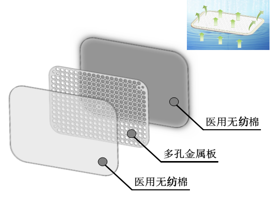 醫(yī)用高分子夾板/新型高分子夾板/術后高分子夾板結構圖